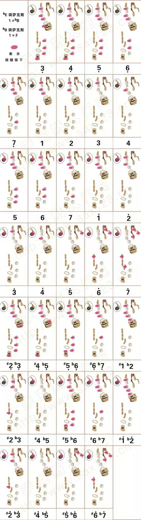 降B薩克斯演奏F調指法表 降B薩克斯演奏F調指法表