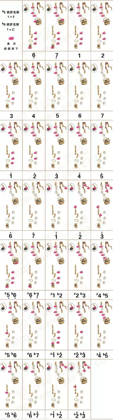 降E薩克斯演奏F調指法表 降E薩克斯演奏F調指法表