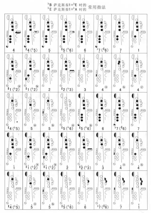 降B薩克斯演奏降E調 降B薩克斯演奏降E調