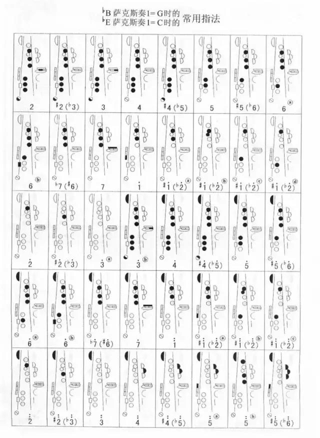 降B薩克斯演奏G調 降B薩克斯演奏G調