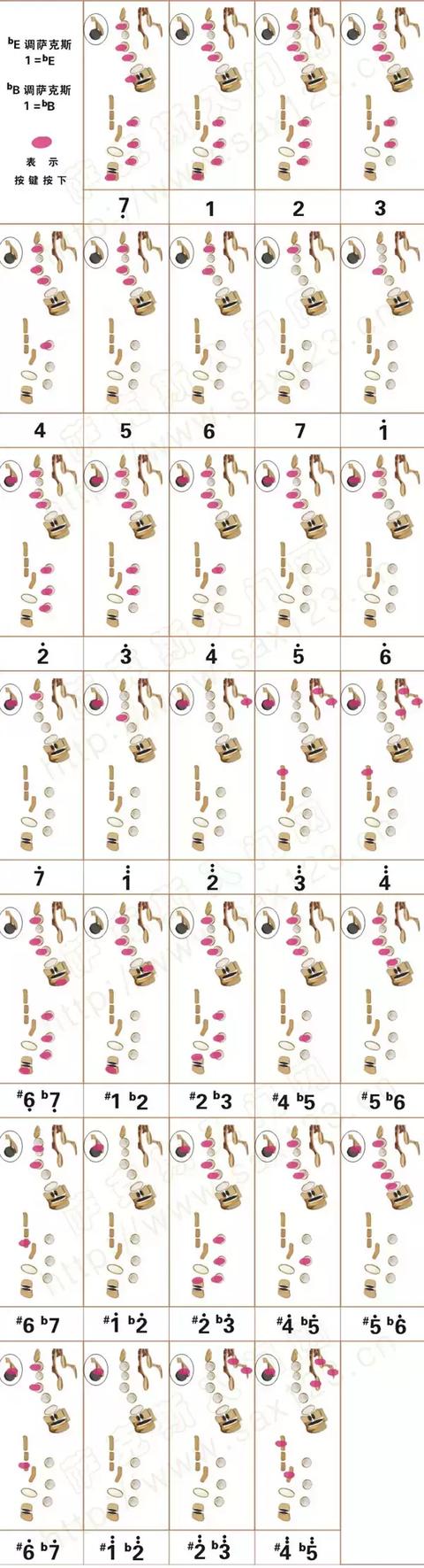 bE(降E)薩克斯原調指法圖 bE(降E)薩克斯原調指法圖