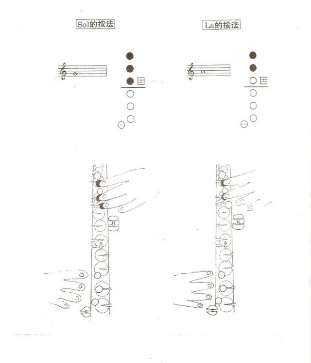 降E調薩克斯第1個8度音So La