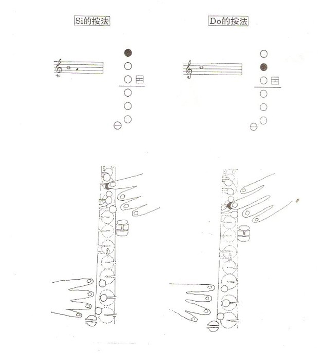 降e調(diào)中音薩克斯指法示范4 降e調(diào)中音薩克斯指法示范4