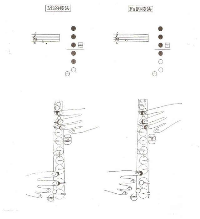 降e調(diào)中音薩克斯指法示范2 降e調(diào)中音薩克斯指法示范2