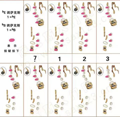 次中音薩克斯原調(diào)(降b調(diào))指法表 次中音薩克斯原調(diào)(降b調(diào))指法表