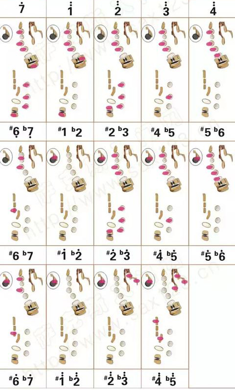 次中音薩克斯原調(diào)(降b調(diào))指法表2 次中音薩克斯原調(diào)(降b調(diào))指法表2
